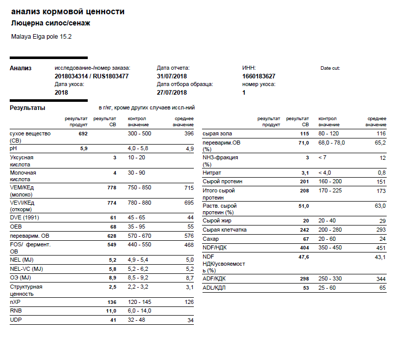 анализ кормовой ценности 3.png