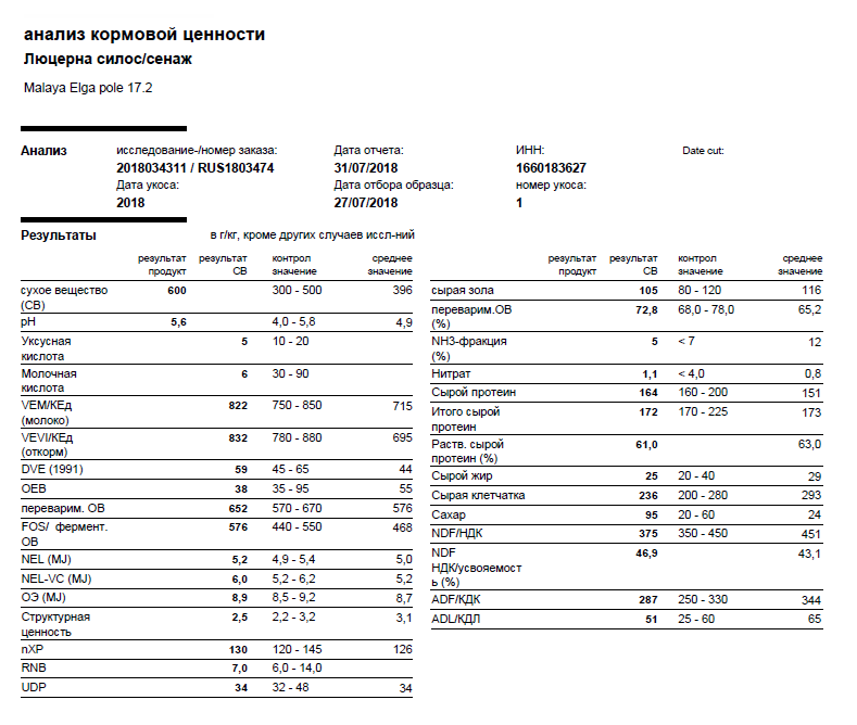 анализ кормовой ценности 2.png